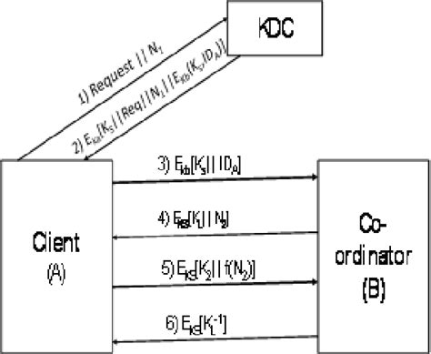 Dynamic Software License Key Management Using Smart Cards